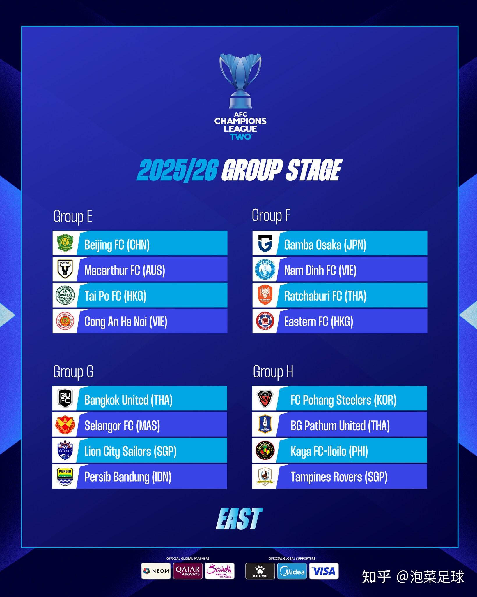 Panda Sports-队长领衔出战，亚冠联赛风云再起