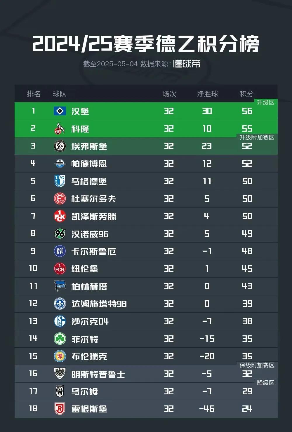 马德里竞技客场告捷，强势登顶积分榜